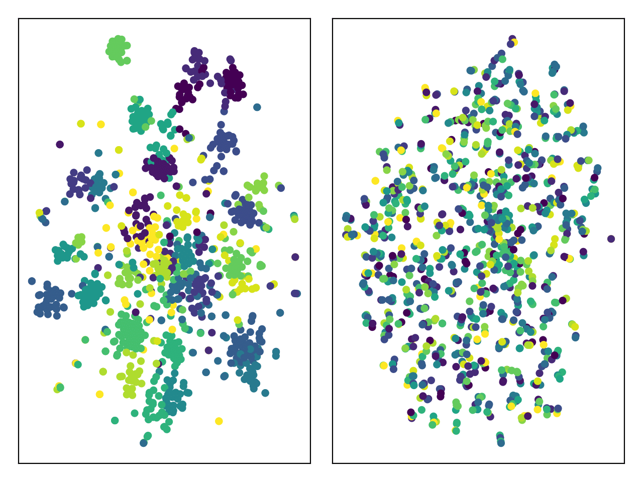 t-SNE of bottleneck features